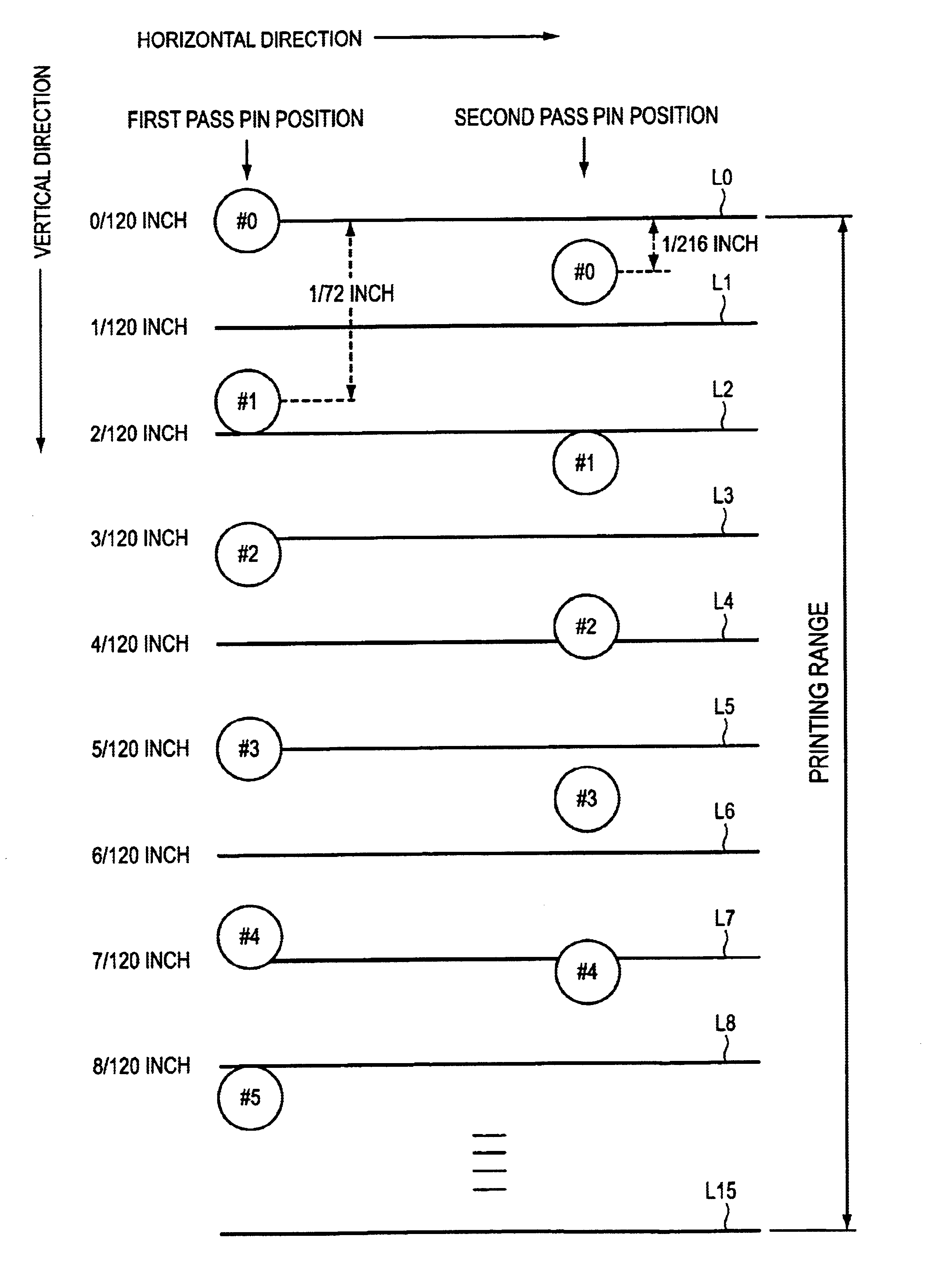 Print-controlling method and print-controlling device for printer