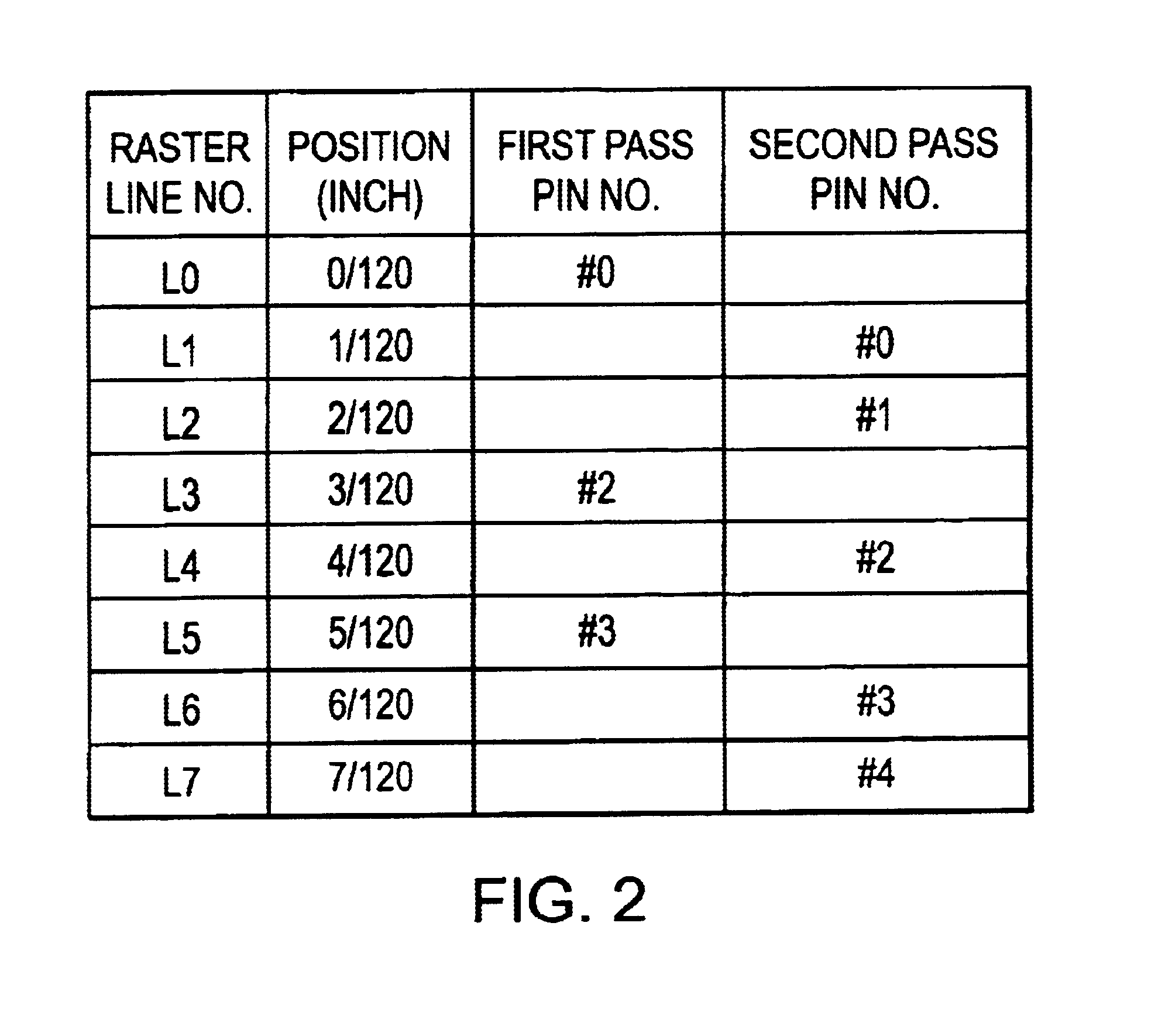 Print-controlling method and print-controlling device for printer