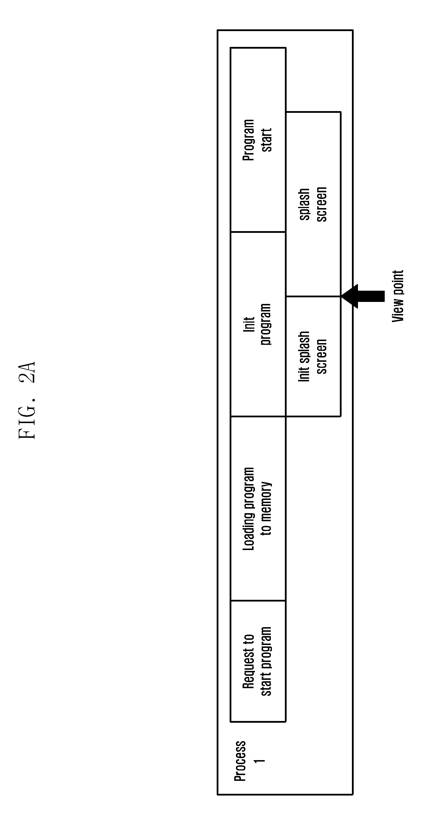 Apparatus and method for displaying splash screen