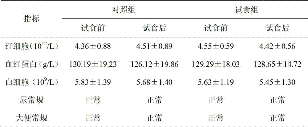 Health care composition for relaxing bowels and improving organism immunity and preparation method