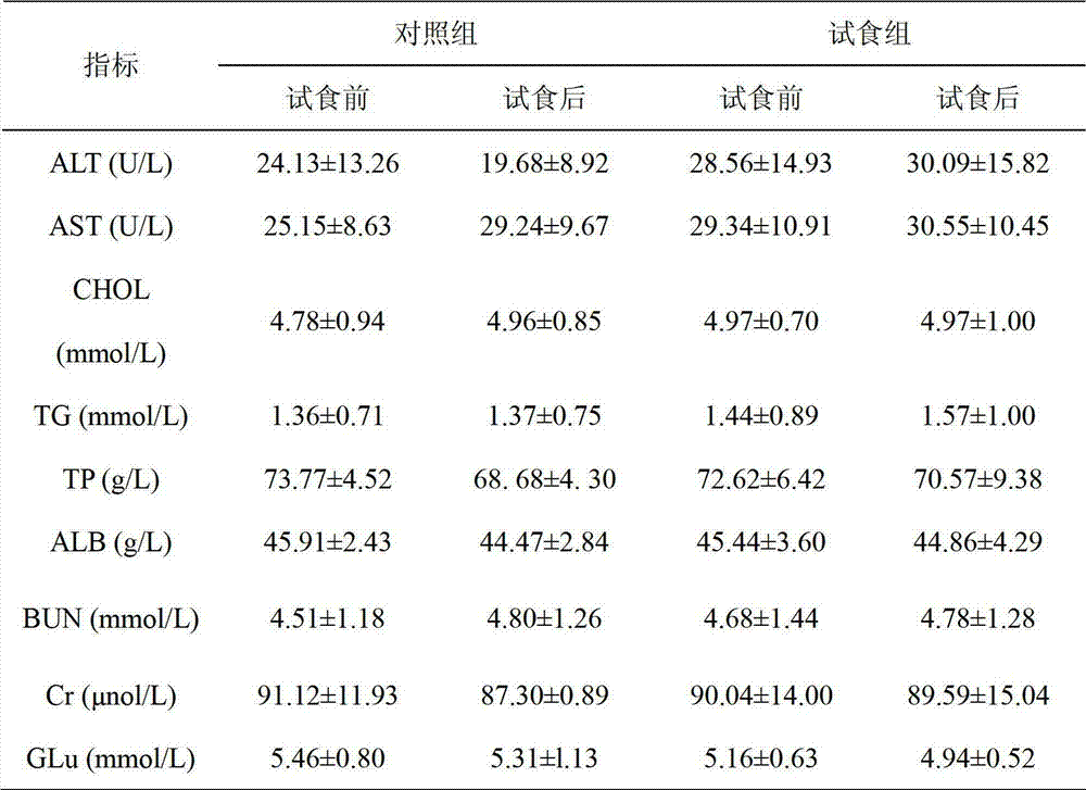 Health care composition for relaxing bowels and improving organism immunity and preparation method