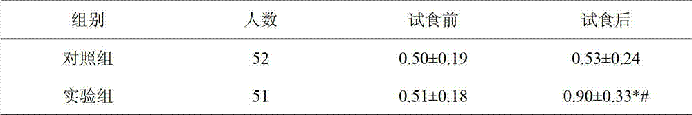 Health care composition for relaxing bowels and improving organism immunity and preparation method