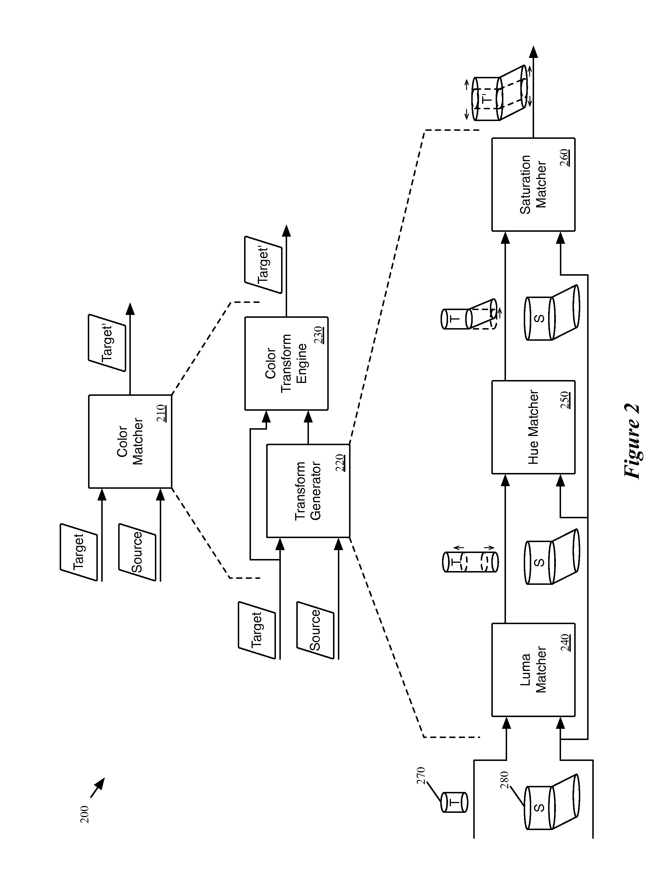 Hue-based color matching