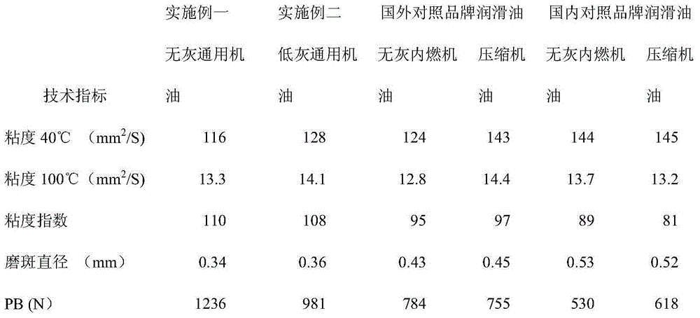 Gas power type natural gas compressor lubricating oil composition