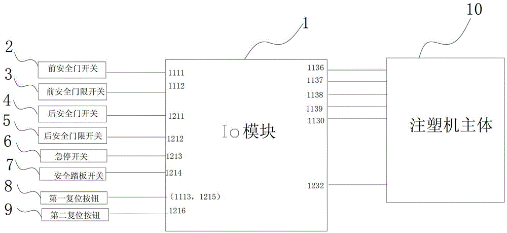 Injection machine IO module and injection machine