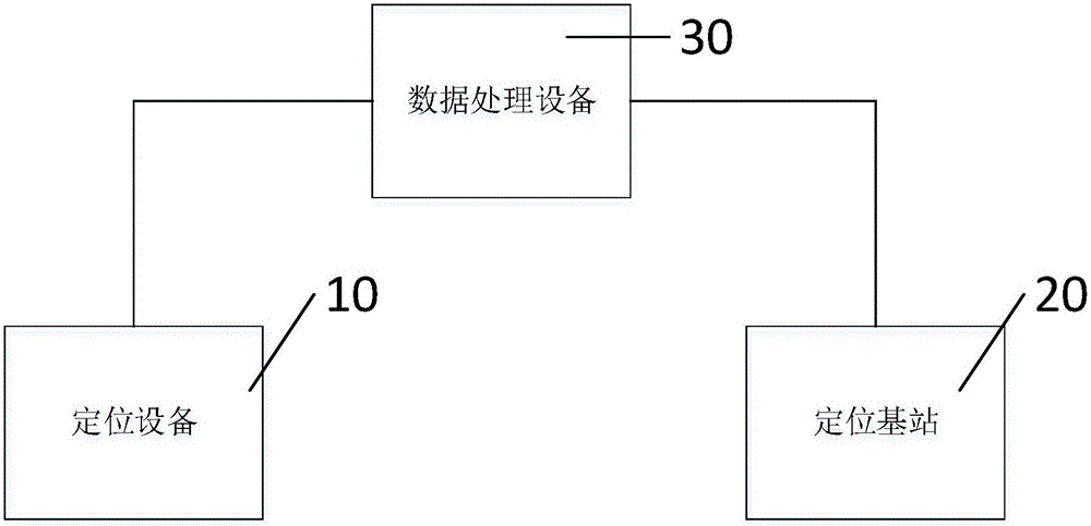 Positioning device, positioning base station, spatial positioning system and method