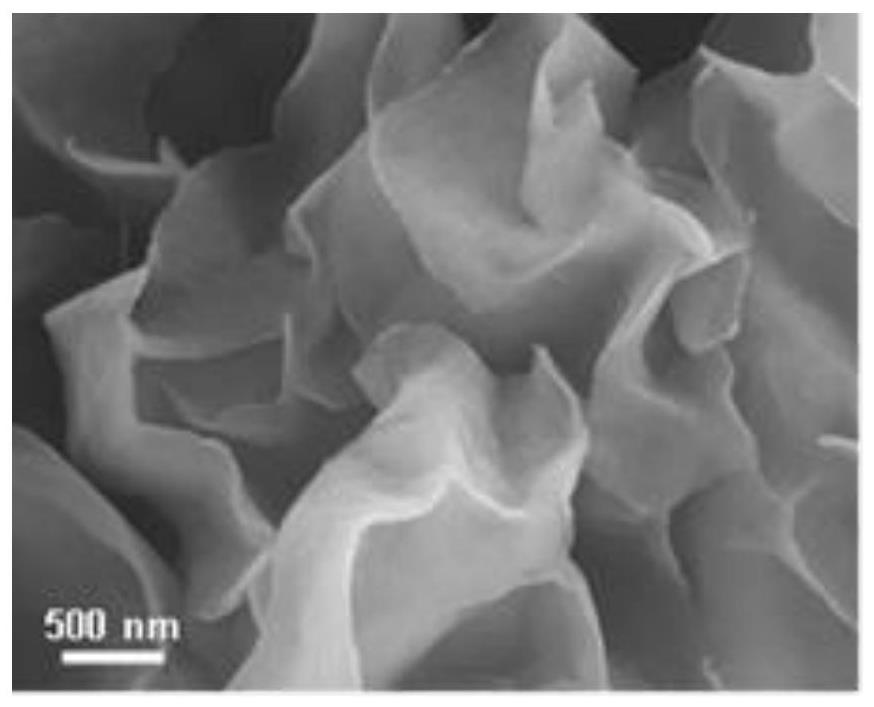 Bimetallic two-dimensional MOF series catalyst applied to lithium-sulfur battery