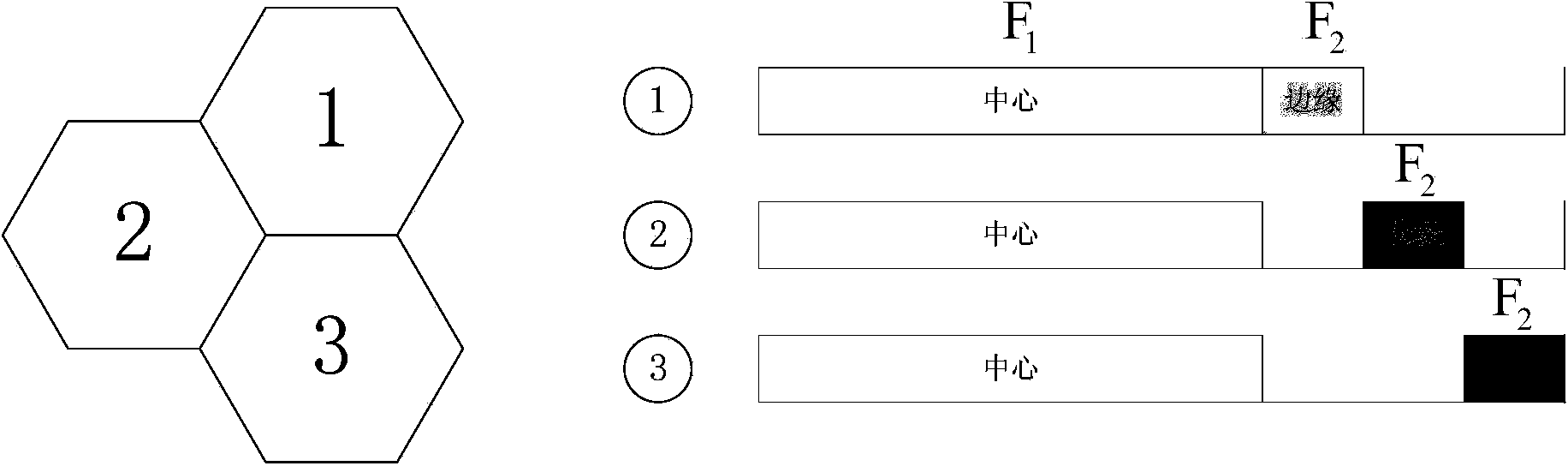 Family base station frequency spectrum allocation method based on load prediction grouping in layered heterogenous network