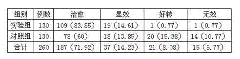 Agentia for treating postpartum fever of woman and preparation method