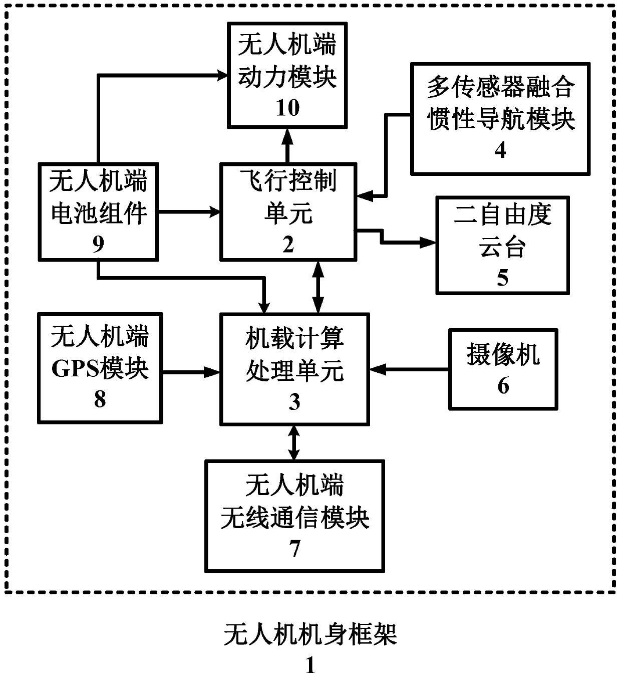 Unmanned aerial vehicle and unmanned ground robot collaborative tracking and obstacle avoidance system and method