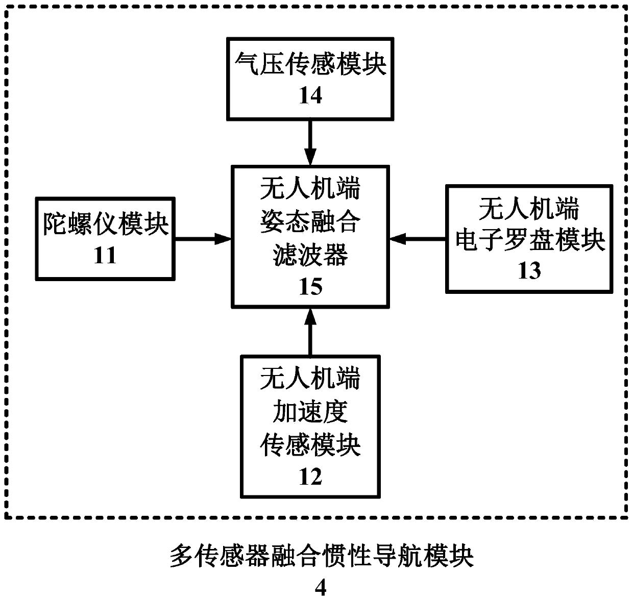 Unmanned aerial vehicle and unmanned ground robot collaborative tracking and obstacle avoidance system and method