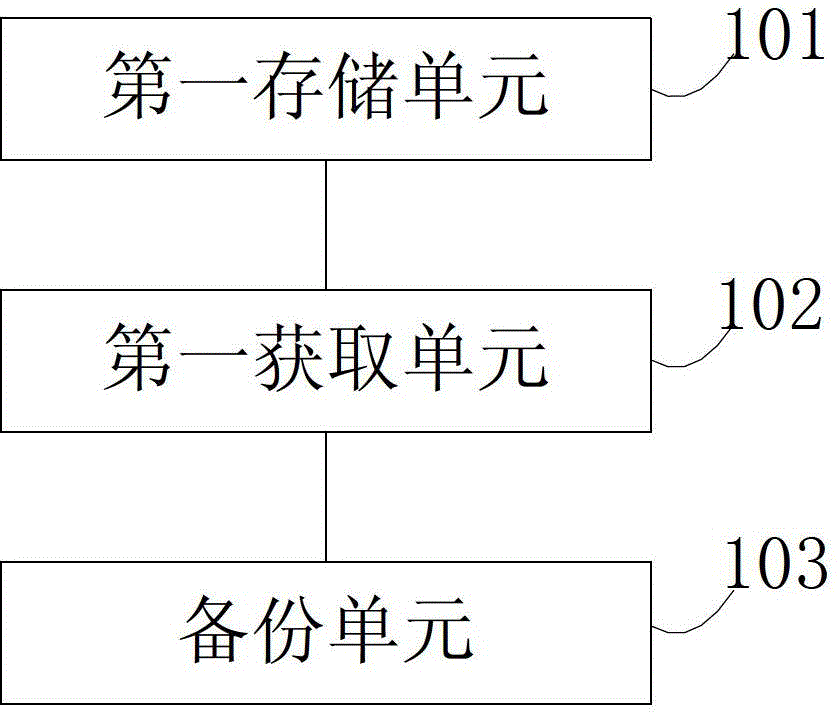 Backup device, instrument device and automobile