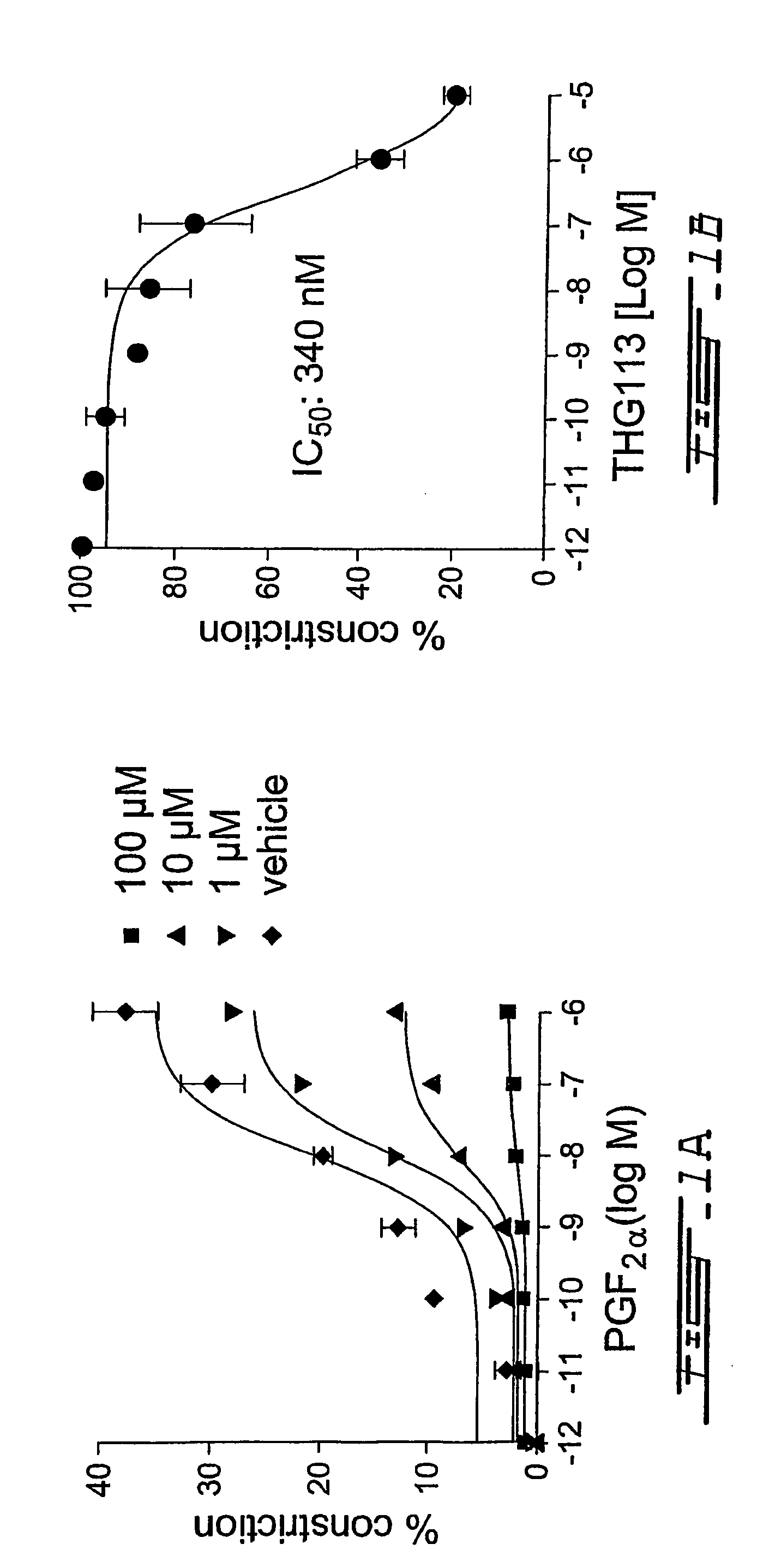 Peptides and peptidomimetics useful for inhibiting the activity of prostaglandin F2alpha receptor