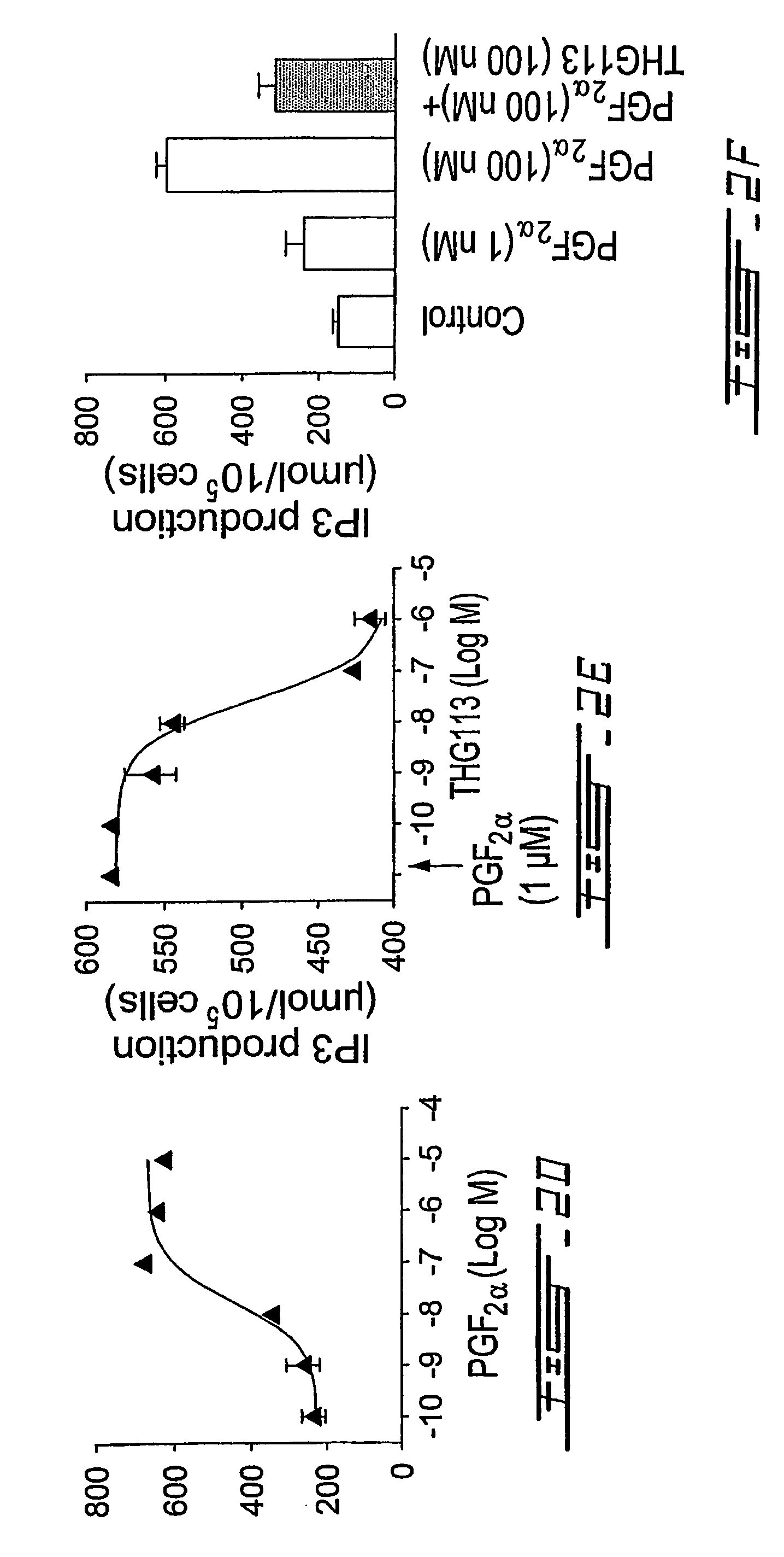 Peptides and peptidomimetics useful for inhibiting the activity of prostaglandin F2alpha receptor