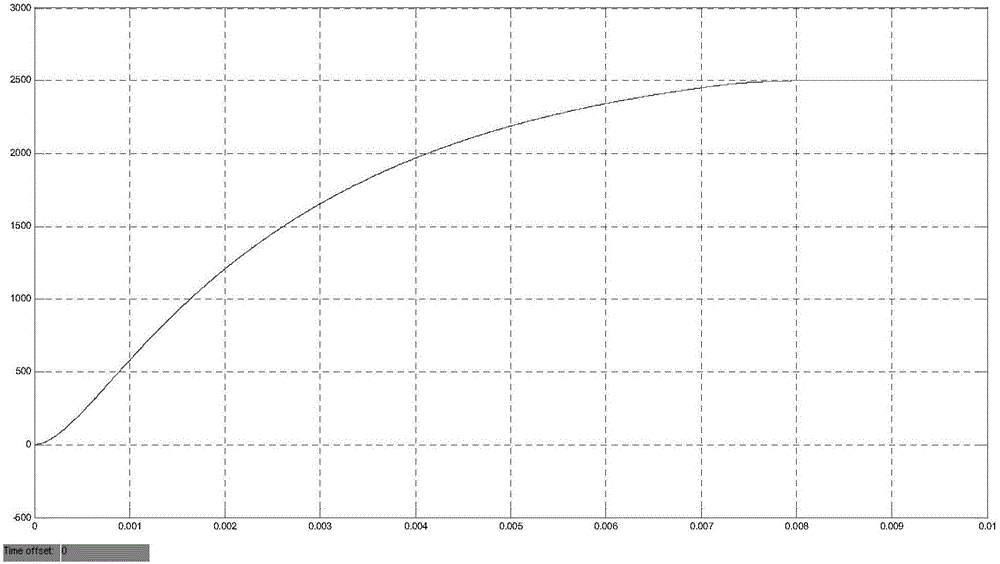 Efficient acceleration control method for permanent-magnet synchronous motor