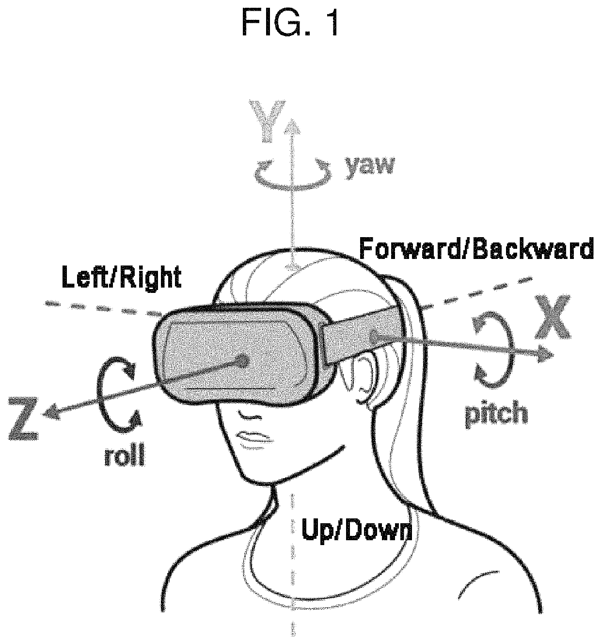 Method and apparatus for providing 6DoF omni-directional stereoscopic image based on layer projection