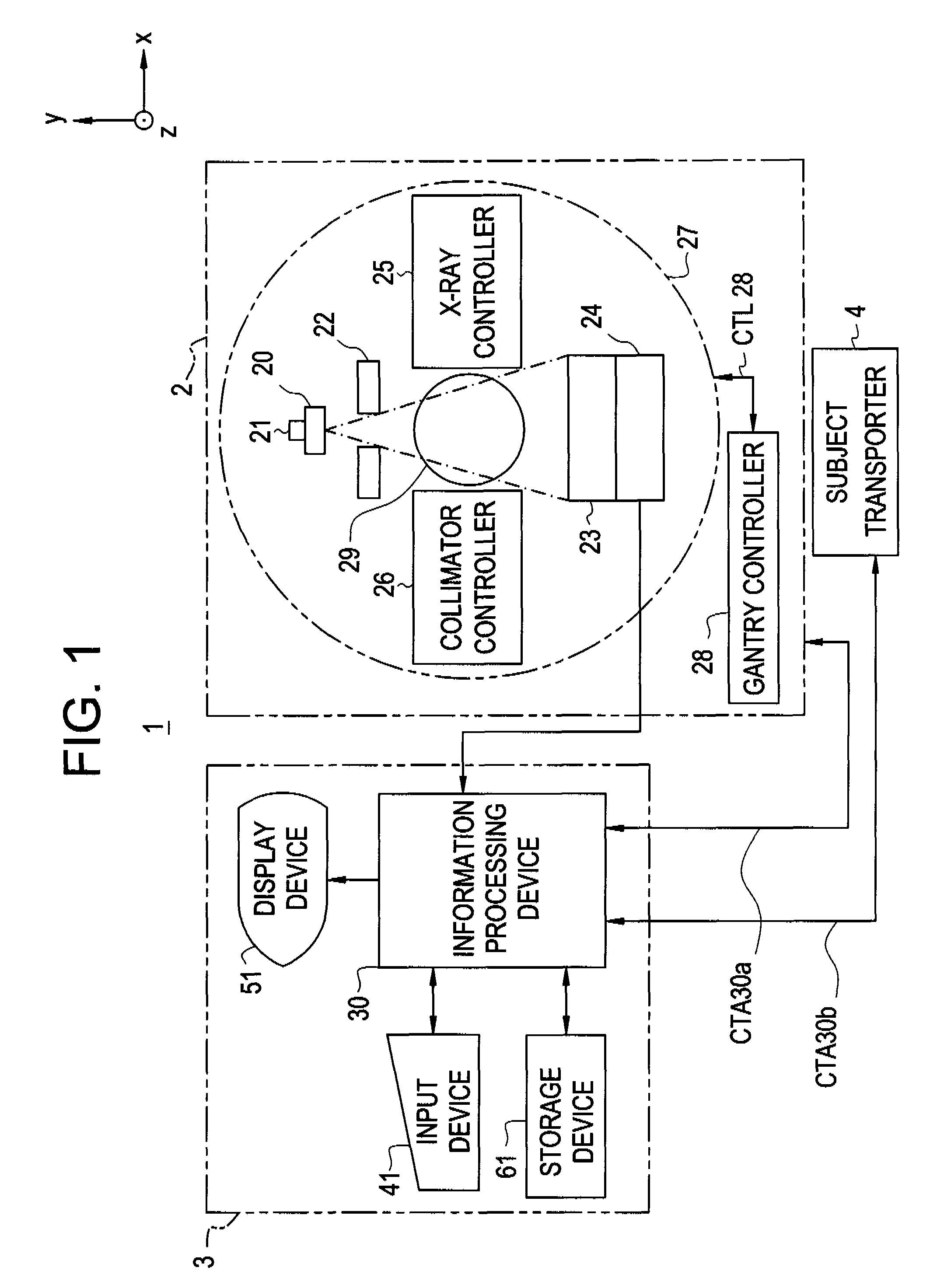 Radiography apparatus and radiography method