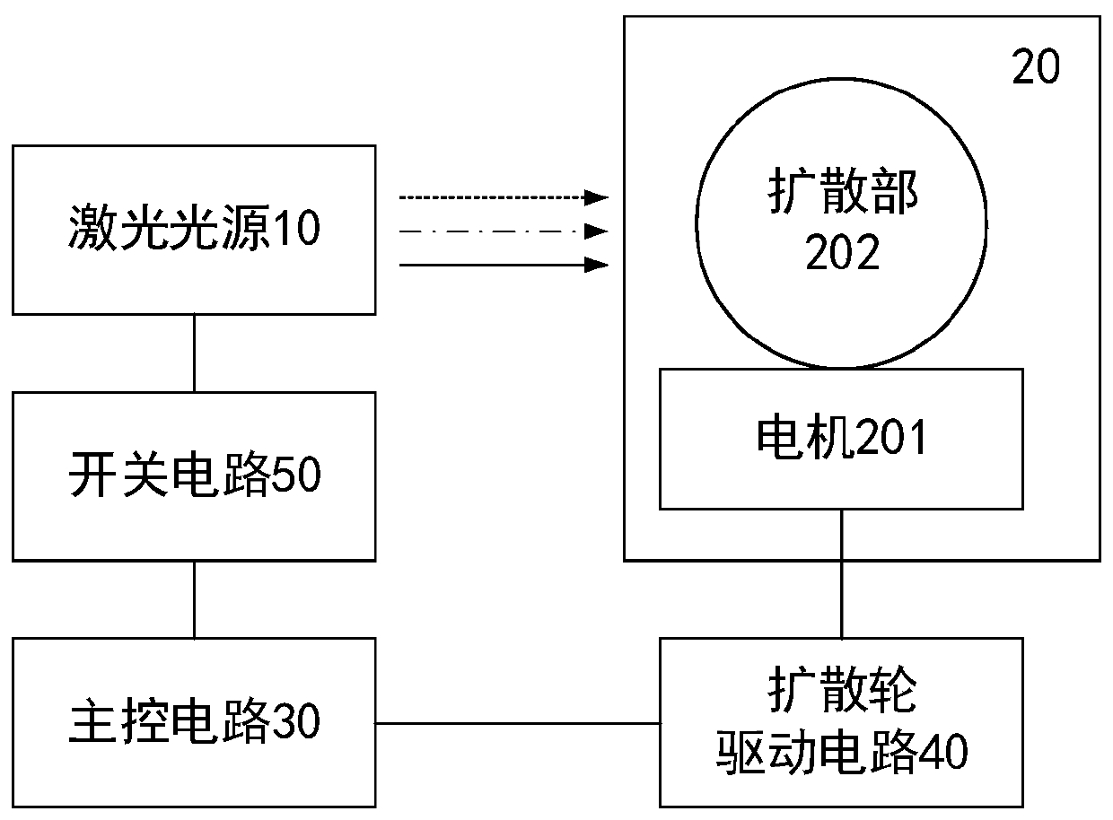 Laser projection device