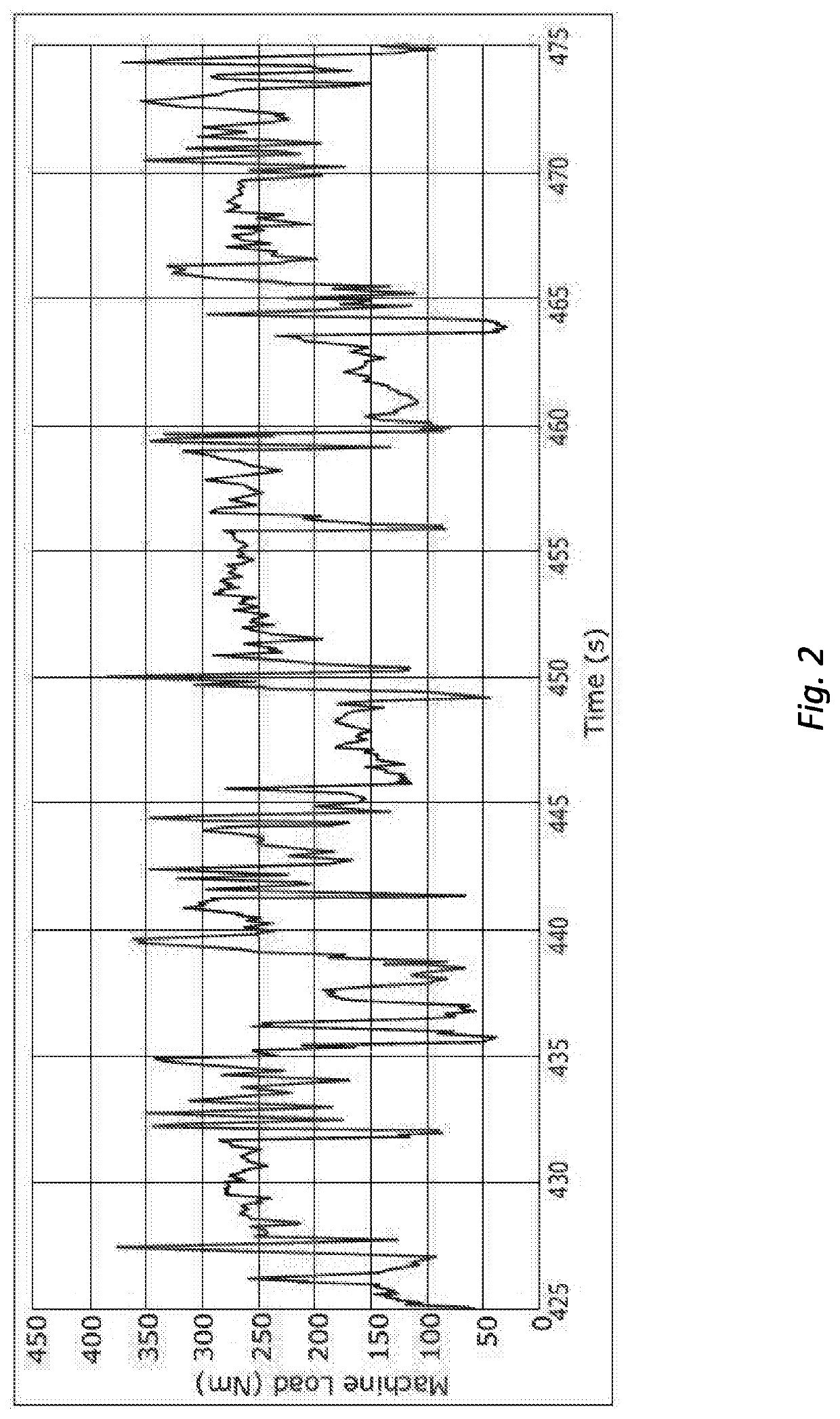 Method of reducing fuel consumption in loaders, excavators, backhoe loaders and the like