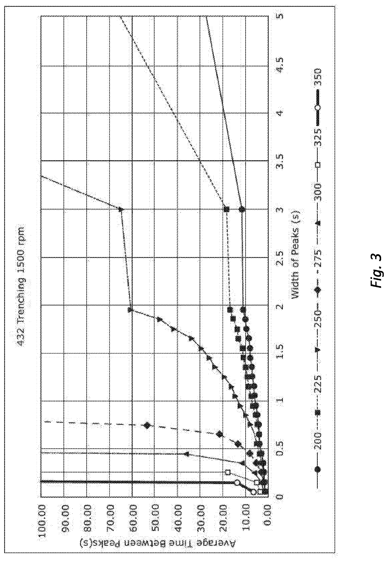 Method of reducing fuel consumption in loaders, excavators, backhoe loaders and the like