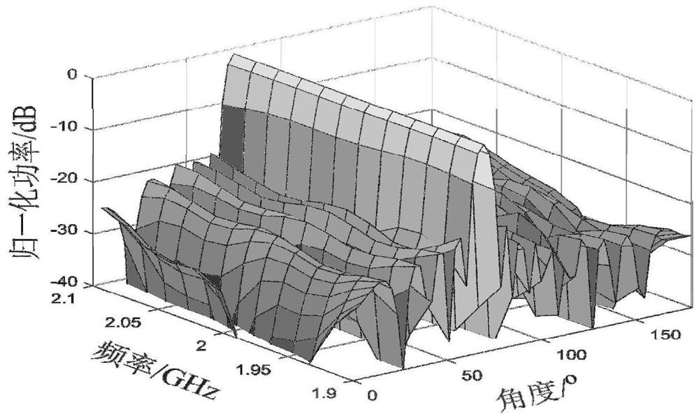 Interference Design Method for Wideband Transmitting Digital Beamforming Based on Second-Order Cone Programming