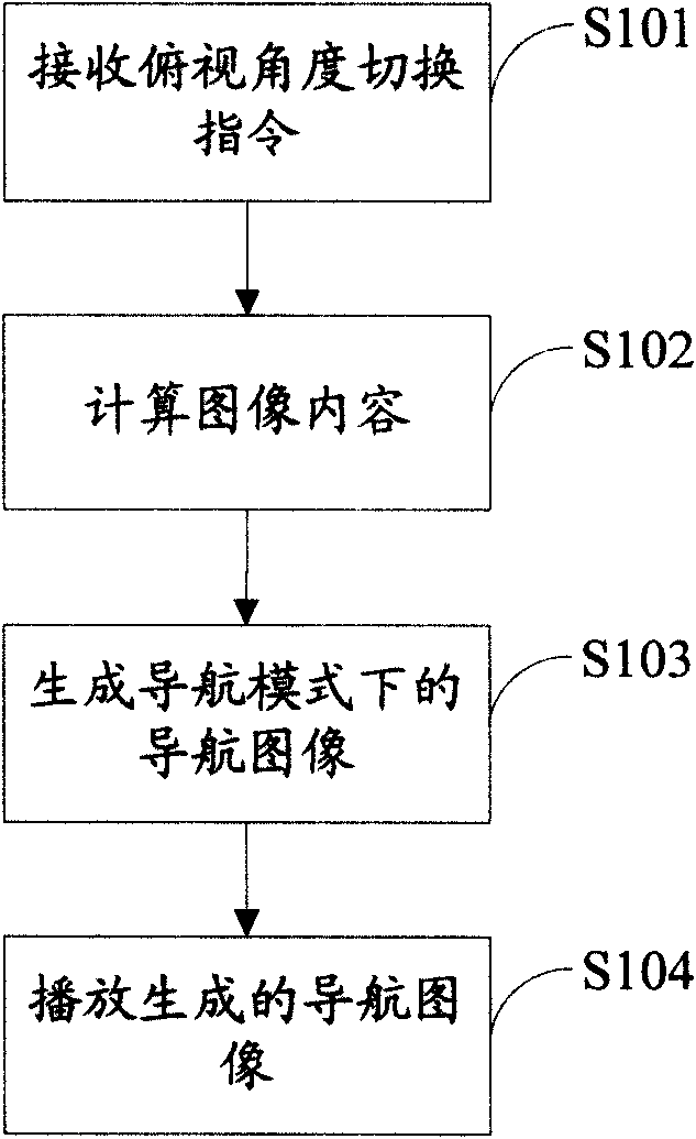 Display control method, device, and equipment for depression angle of electronic map