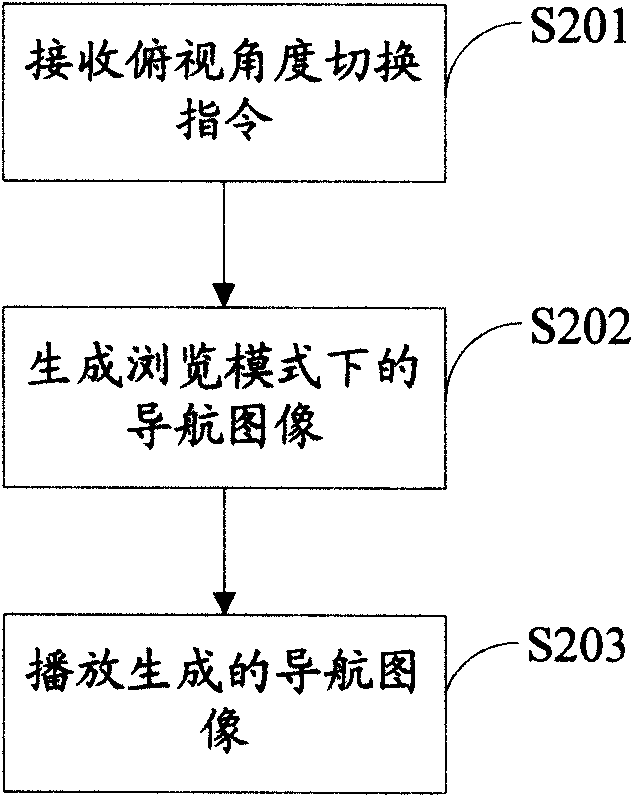 Display control method, device, and equipment for depression angle of electronic map