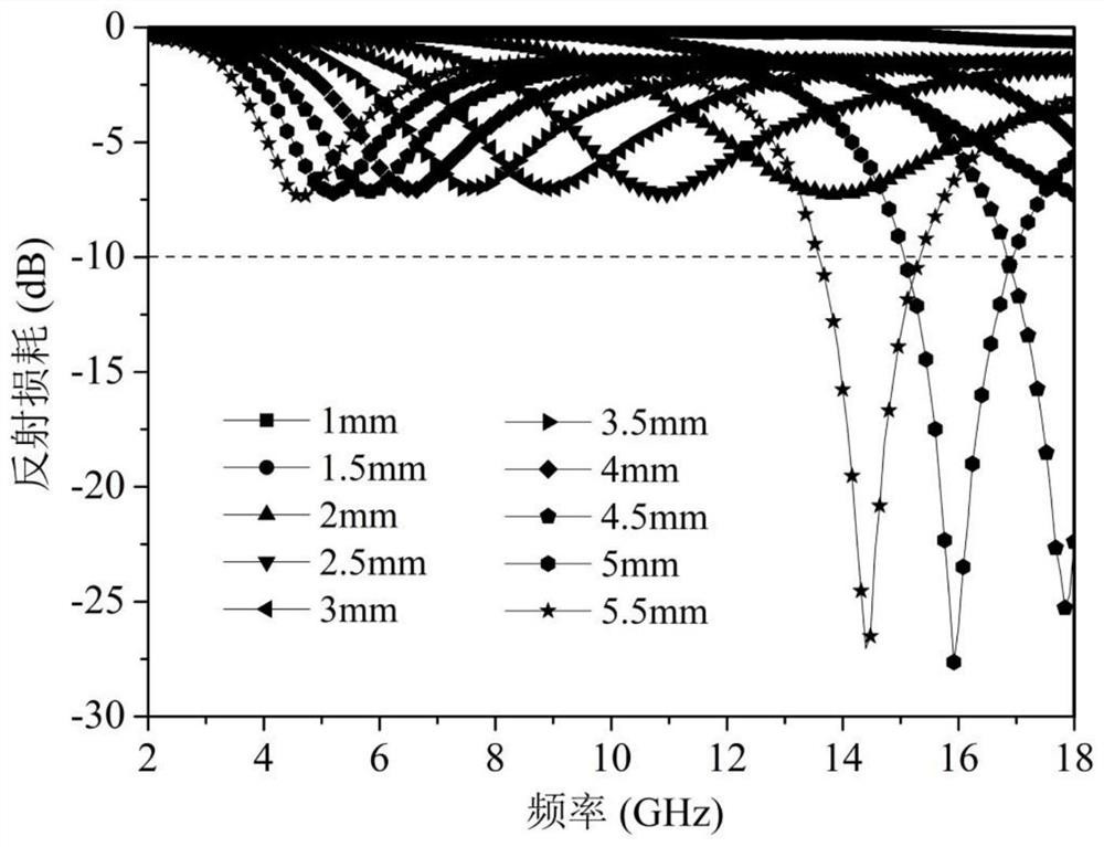 Method for preparing microwave absorbing material from red mud and coal gangue and application of microwave absorbing material