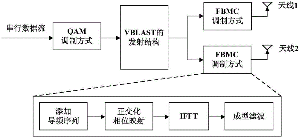 Pilot frequency transmission method, pilot frequency receiving method and devices thereof