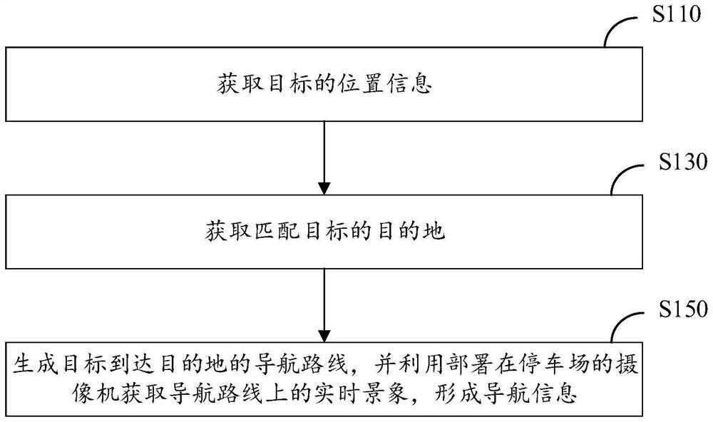 Parking space guiding method, system and device and computer readable storage medium