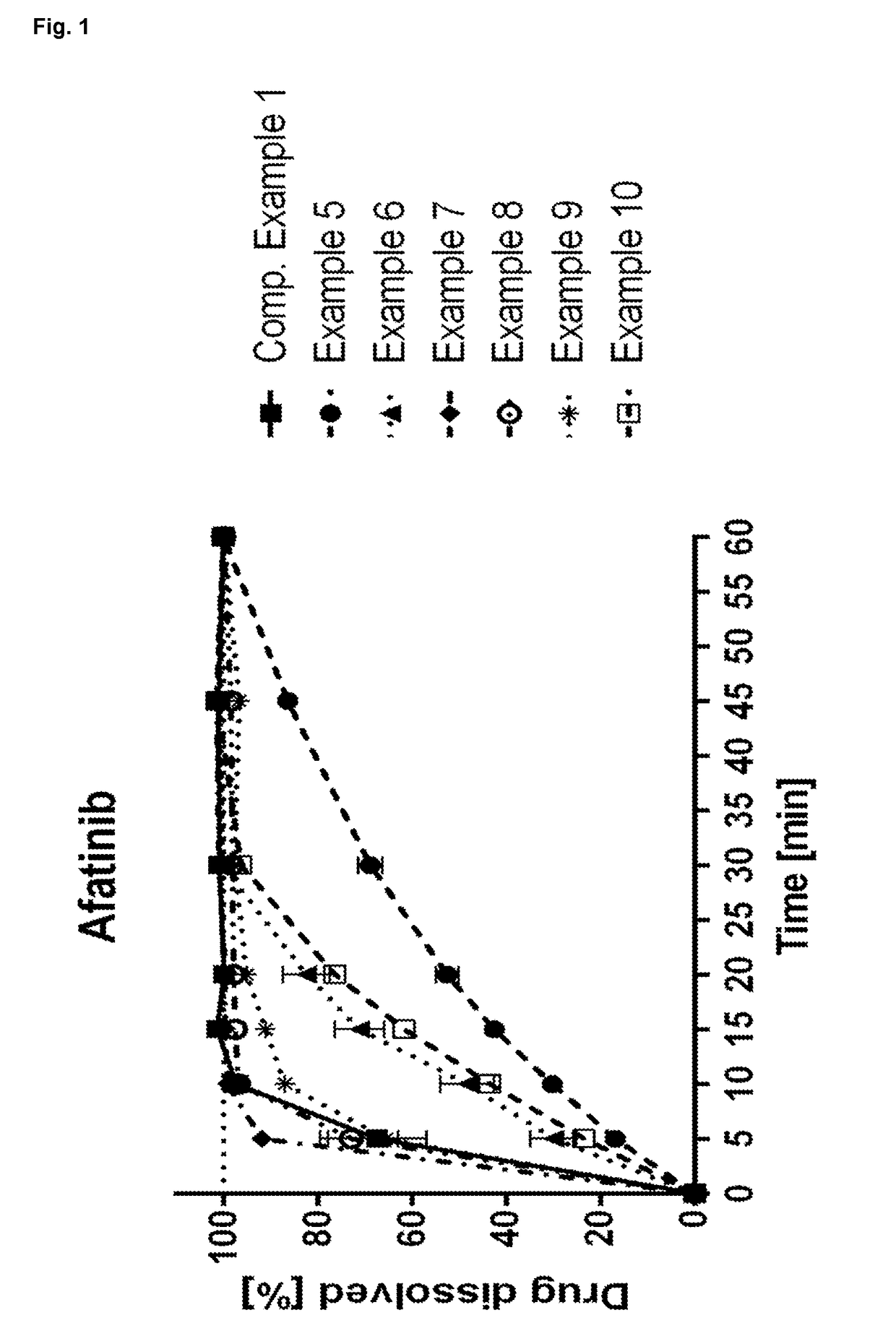 Afatinib-Containing Formulation