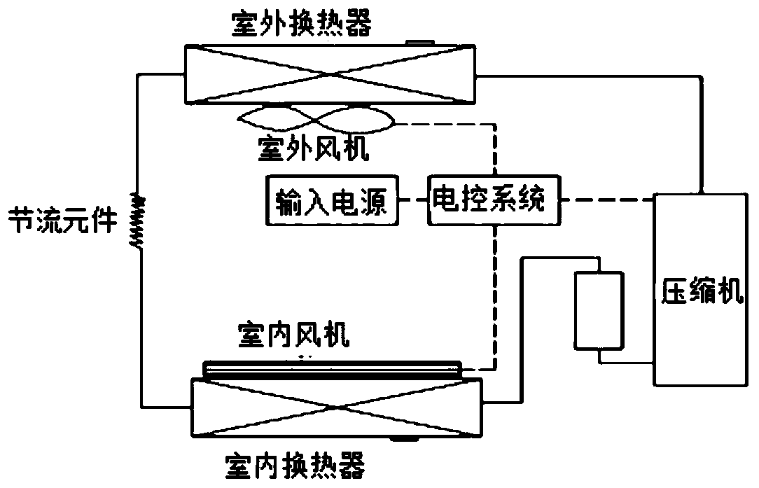 Air conditioner and high-temperature protecting method and device thereof