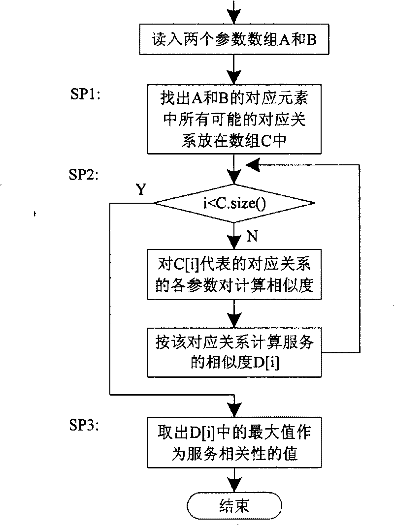 Method for providing personalized service facing final user