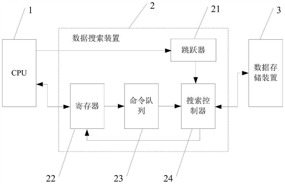 A data search method and system based on logic circuit