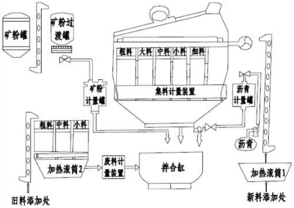 A production method of factory-mixed hot recycled asphalt concrete