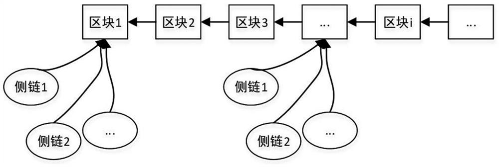 Block data distribution and storage method and system