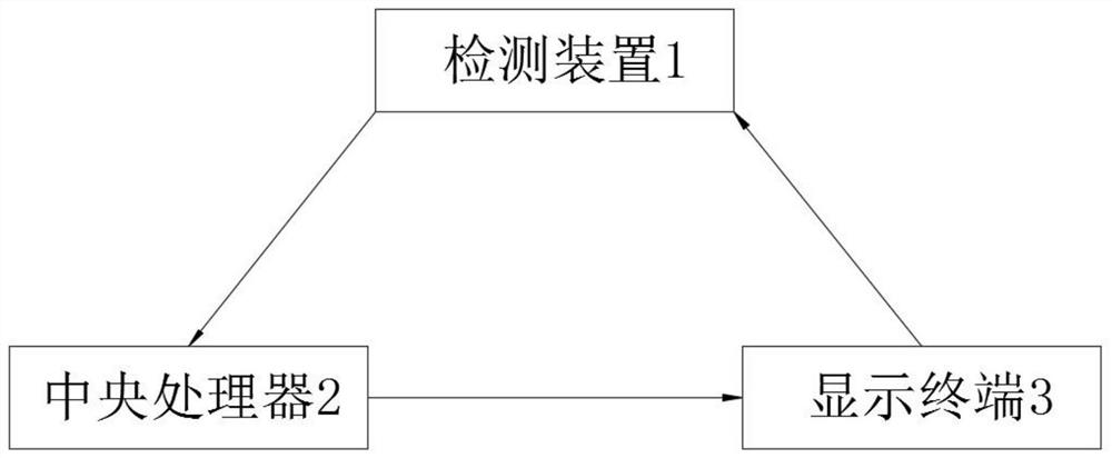 Negative clearance rapid detection system of wheel hub unit, and detection method thereof