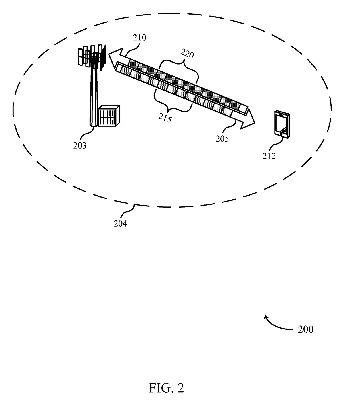 UL/DL waveform and numerology design for low latency communication