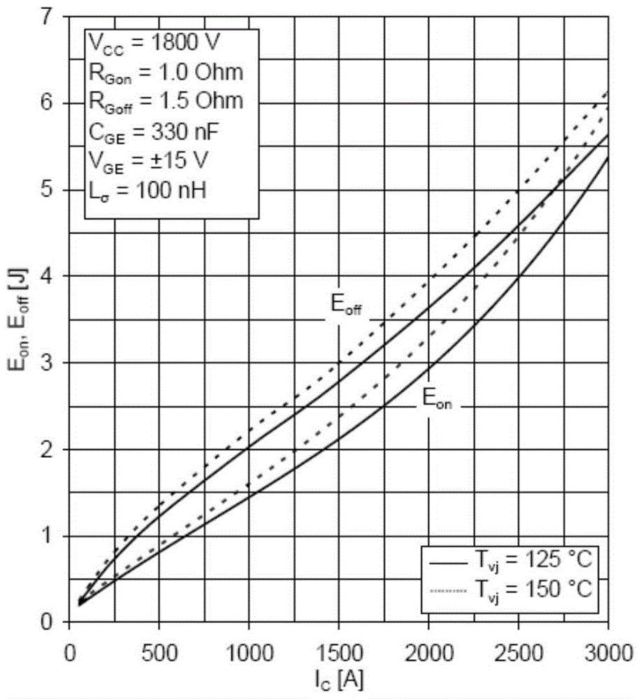 A Loss Determination Method Based on Modular Multilevel Voltage Source Converter