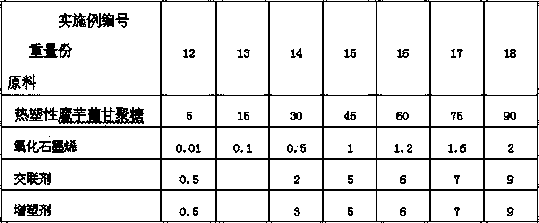 Thermoplastic konjac glucomannan/graphene oxide compound material and preparation method thereof