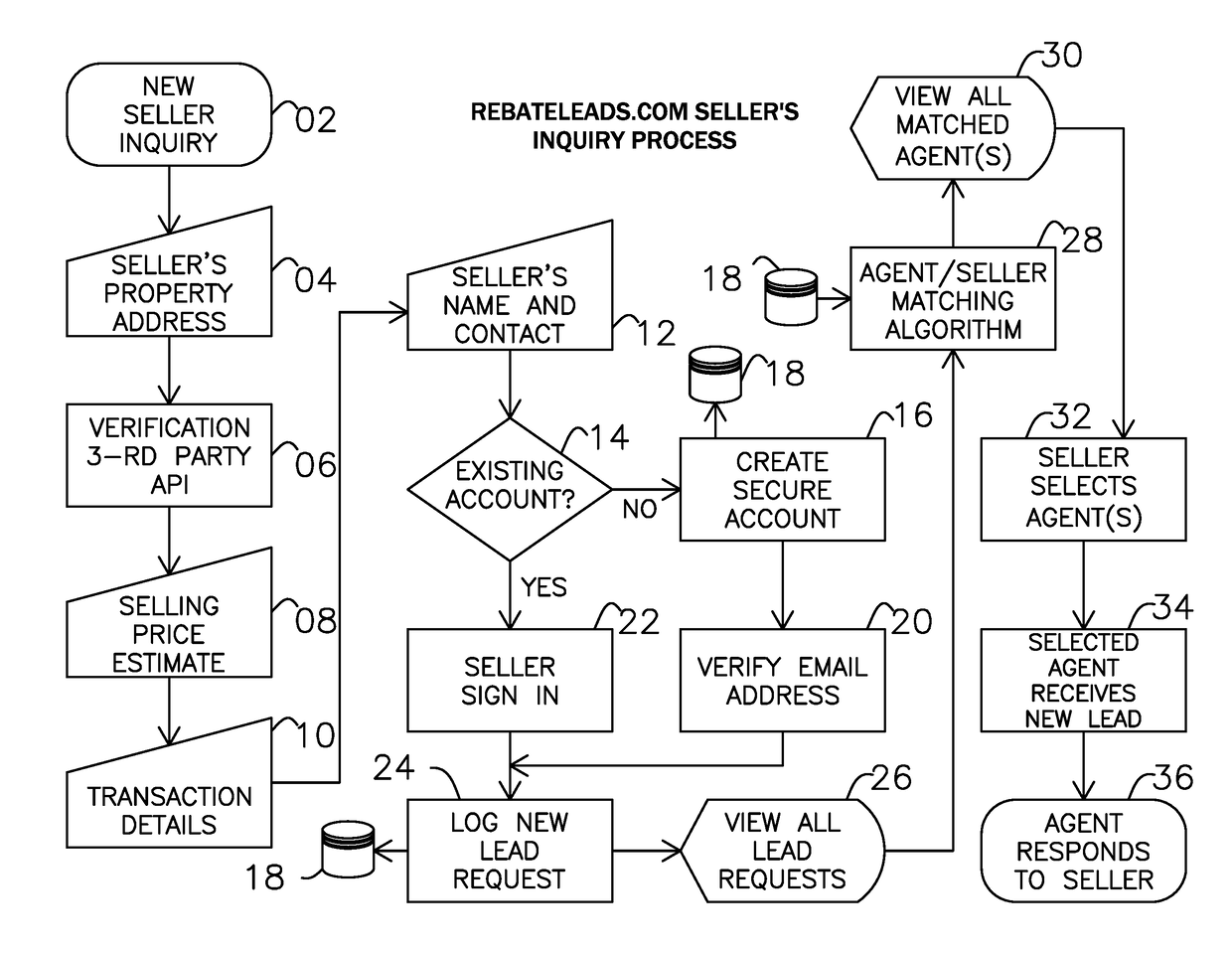 System and method for real estate commissions and buyer's rebates advertising