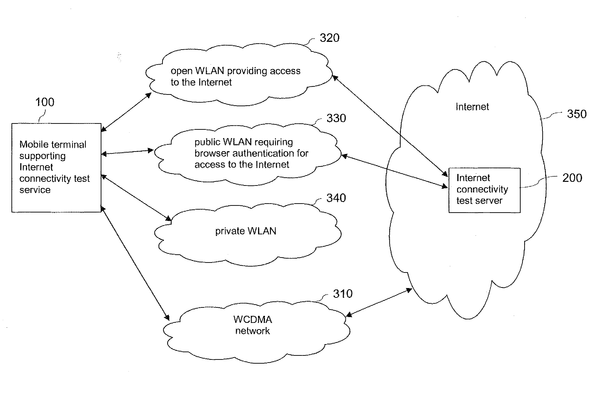 Supporting an Access to a Destination Network Via a Wireless Access Network