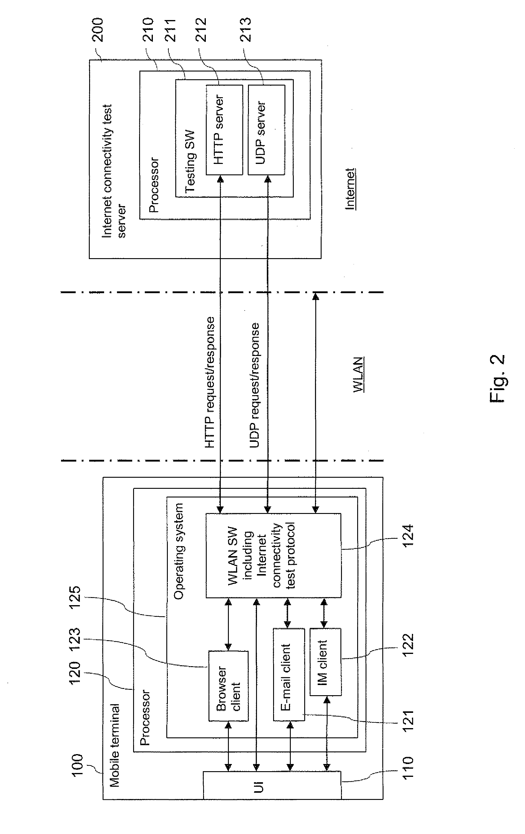 Supporting an Access to a Destination Network Via a Wireless Access Network