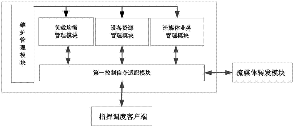 Video commanding and dispatching system and method based on RTSP