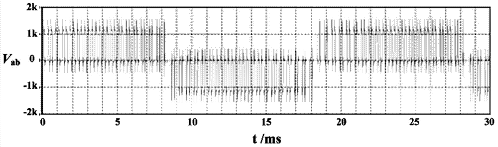 Design method of middle-long line transmission filter of motor drag system