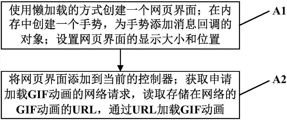 Method and apparatus for loading GIF animation in iOS