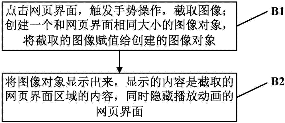 Method and apparatus for loading GIF animation in iOS