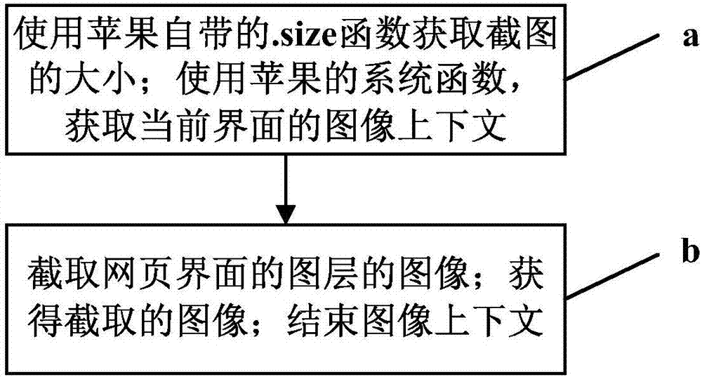 Method and apparatus for loading GIF animation in iOS