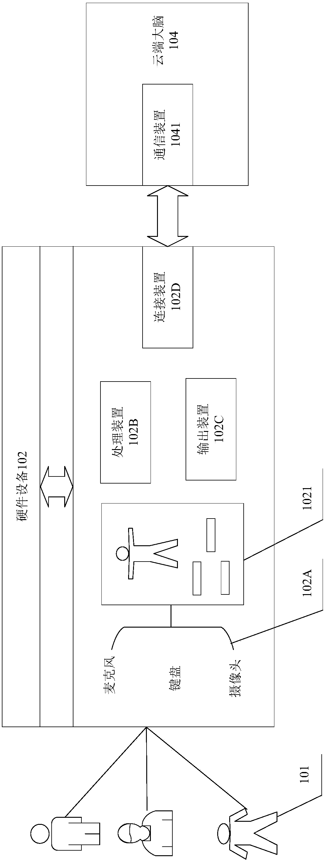 Virtual-human emotion ability expression output method and system