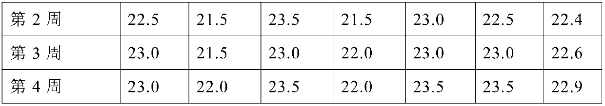 Health food containing sea cucumber extract and earthworm protein powder and preparation method of food